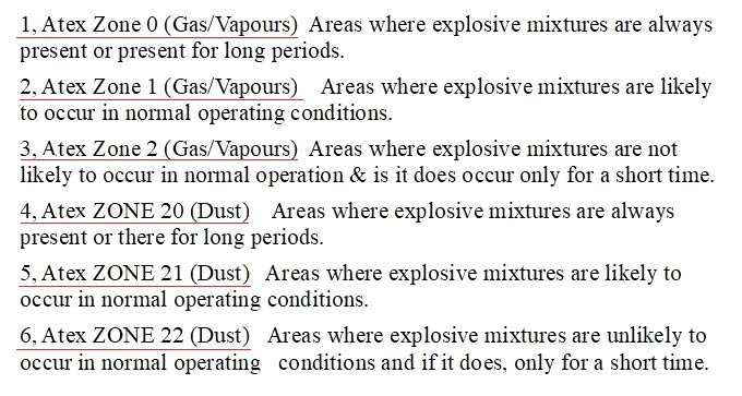 ATEX zones explained